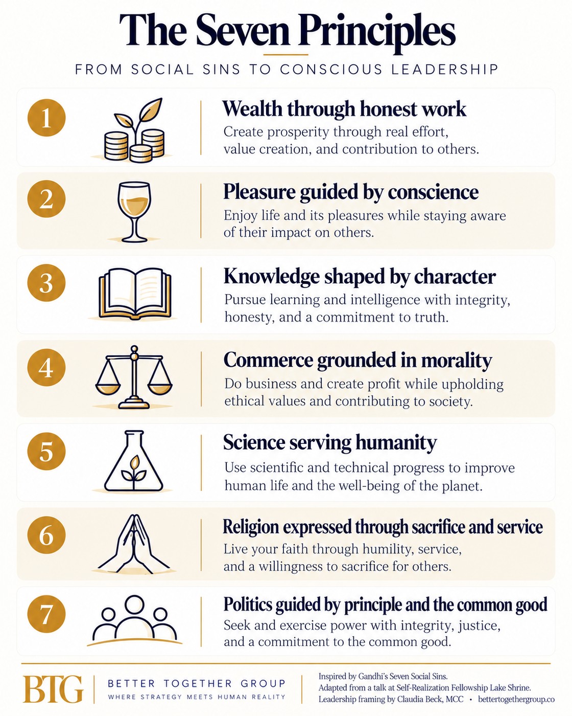Claudia’s infographic of the Seven Principles